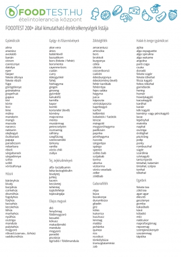 FOODTEST 200+ - al kimutatható érzékenységek listája doc.