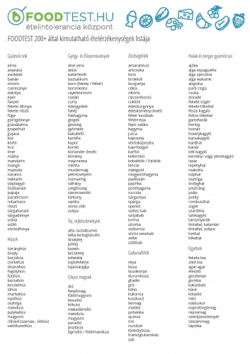 FOODTEST 200+ által kimutatható érzékenységek listája pdf.